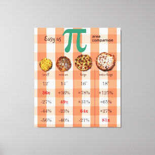 Lienzo Gráfico 3.16 Comparación Pizza Pi