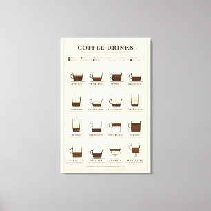 Lienzo Gráfico de Bebidas de Café en Lona