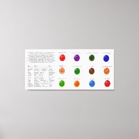 Gráfico de Birthstone