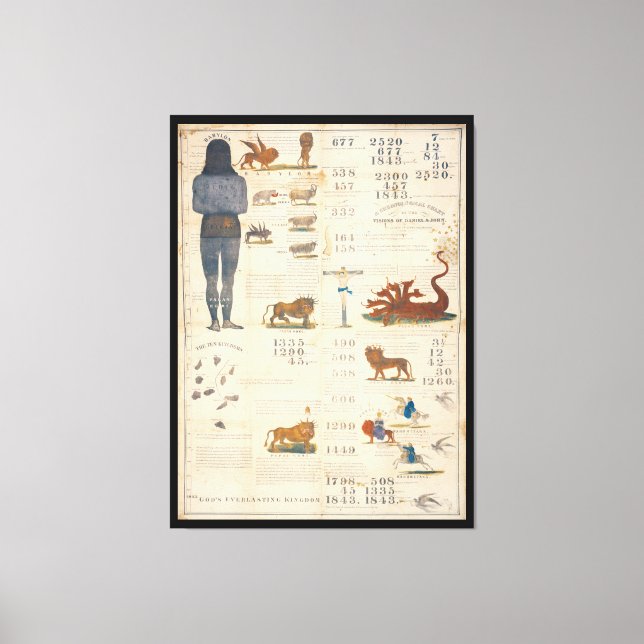 Lienzo Gráfico de Milleritas que predice el regreso del S (Anverso)