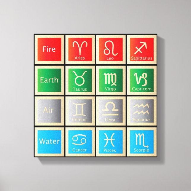 Lienzo Gráfico de Rótulos astrológicos, fuego, tierra, ai (Anverso)