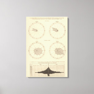 Lienzo Gripe de 117 muertes, fiebre tifoidea 1900, 1890