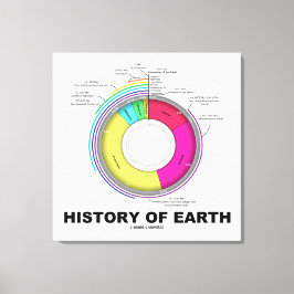 Lienzo Historia De La Tierra (Tiempo Geológico)
