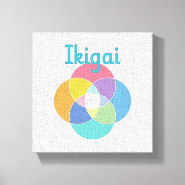 Lienzo Ikigai (Anverso)
