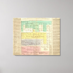 Lienzo Imperio de Geman a partir del 800 a 1273