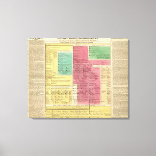 Lienzo Imperio Gemano de 1273 a 1815