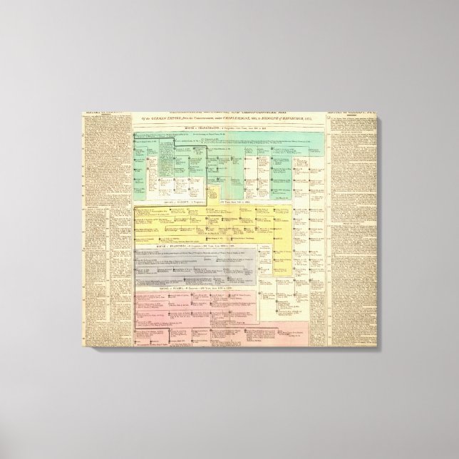 Lienzo Imperio Gemano de 800 a 1273 (Anverso)