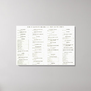 Lienzo Índice de negocio de San Francisco 2