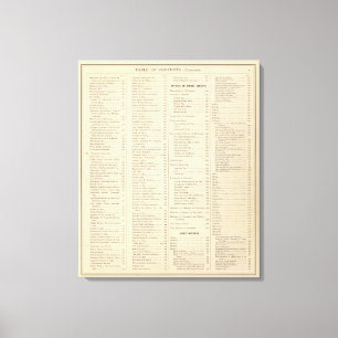 Lienzo Índice del atlas histórico de la página de