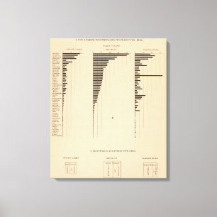 Lienzo Industria de la madera de construcción 195,