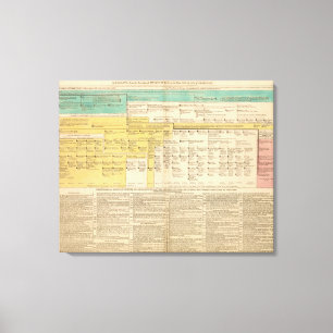 Lienzo Inglaterra a partir de 1485 a 1815