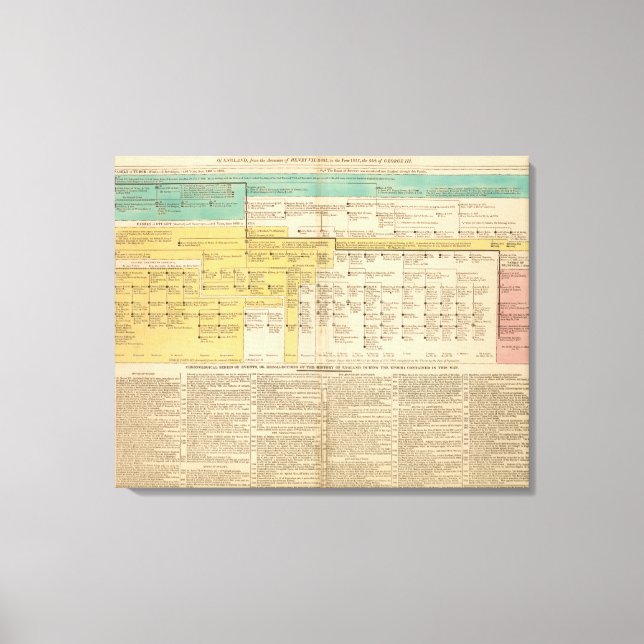 Lienzo Inglaterra de 1485 a 1815 (Anverso)