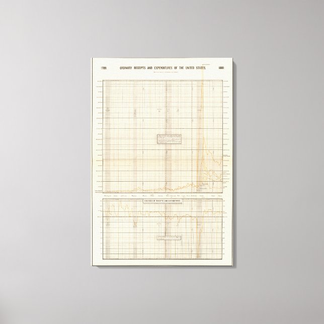 Lienzo Ingresos y gastos de los Estados Unidos (Anverso)