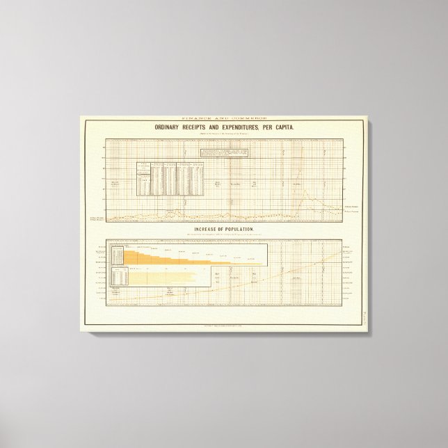 Lienzo Ingresos y gastos per cápita (Anverso)