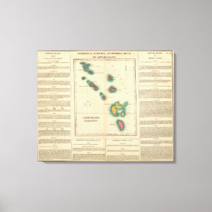 Lienzo Islas de sotavento