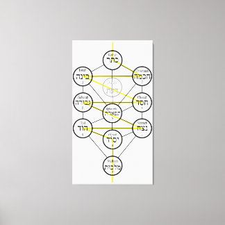 Lienzo Kabbalistic Tree of life hebrew sephiroth 