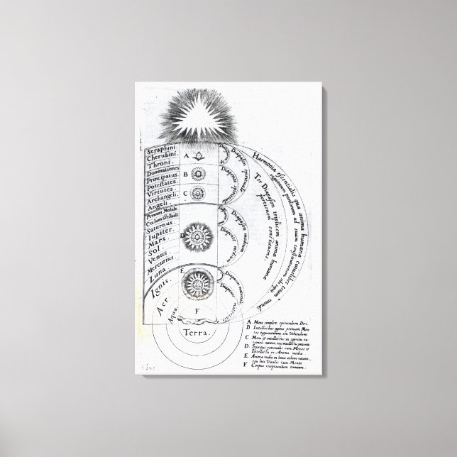 Lienzo La armonía esencial (Anverso)