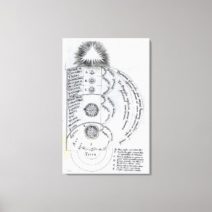 Lienzo La armonía esencial