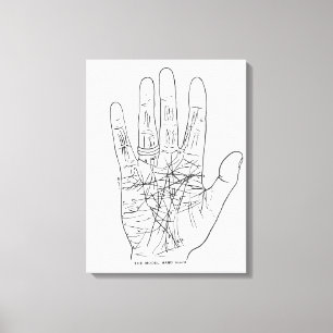 Lienzo La mano del modelo