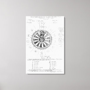 Lienzo La mesa redonda de rey Arturo