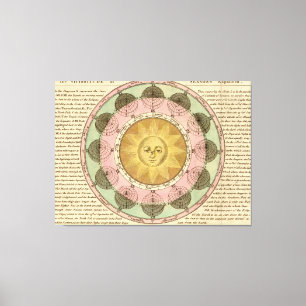 Lienzo La vicisitud de las estaciones explicadas - Detall