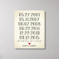 Las fechas especiales del mejor día de nuestras vi