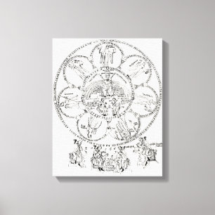 Lienzo Las siete humanidades