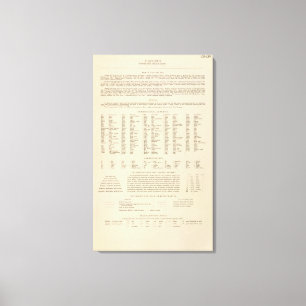 Lienzo Leyenda 13839 Lavado, Ore, Ida