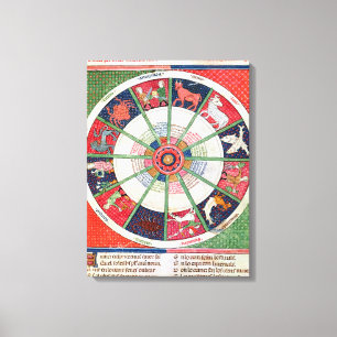 Lienzo Los doce Rótulos del zodiaco y del Sun