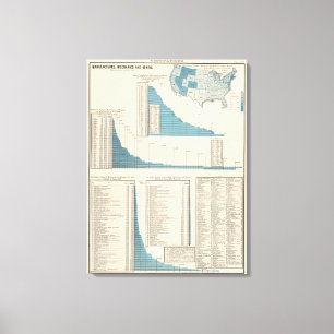 Lienzo Manufacturas, mecánicas, minería