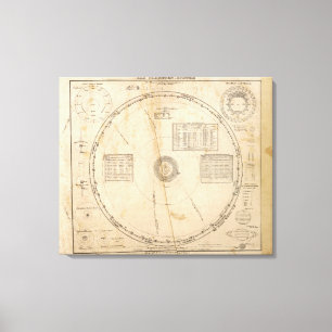 Lienzo Mapa celestial