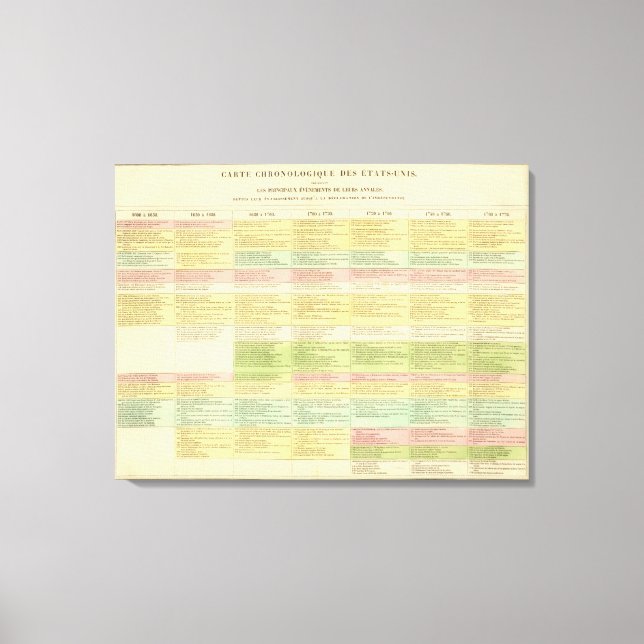 Lienzo Mapa cronológico de los Estados Unidos (Anverso)