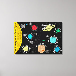 Lienzo Mapa de la filosofía del espacio ultraterrestre