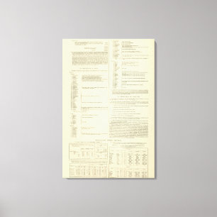 Lienzo Mapa etnográfico de Gran Bretaña e Irlanda