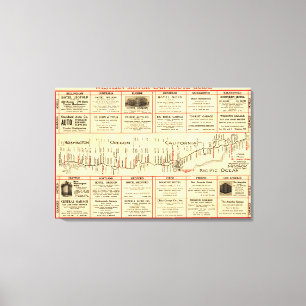 Lienzo Mapa occidental de GuidePanoramic de la ruta del