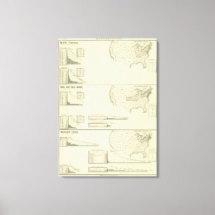 Lienzo Materias textiles, seda y mercancías mezcladas de