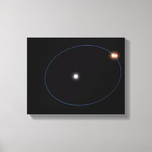 Lienzo Mecanismo-como órbitas de un sistema de la