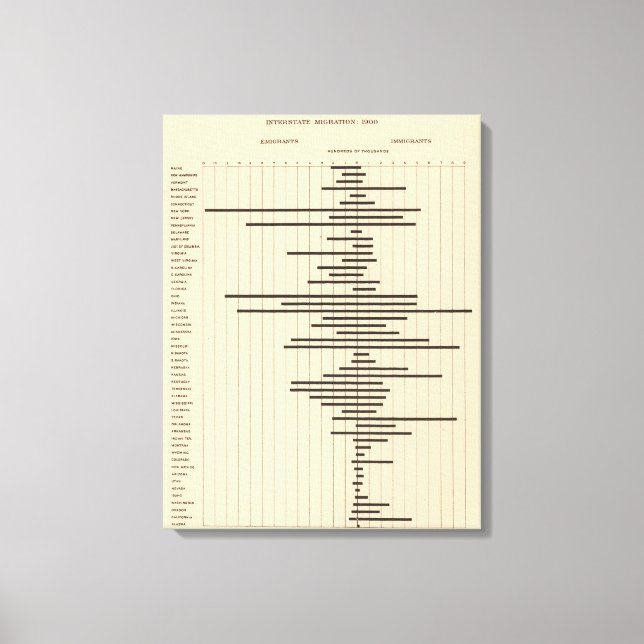 Lienzo Migración interestatal 1900 (Anverso)