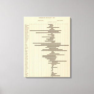 Lienzo Migración interestatal 1900