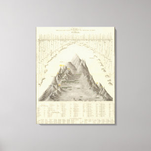 Lienzo Montañas y ríos principales del mundo