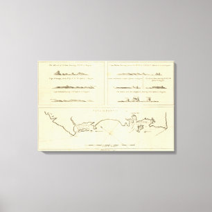 Lienzo Nueva Irlanda