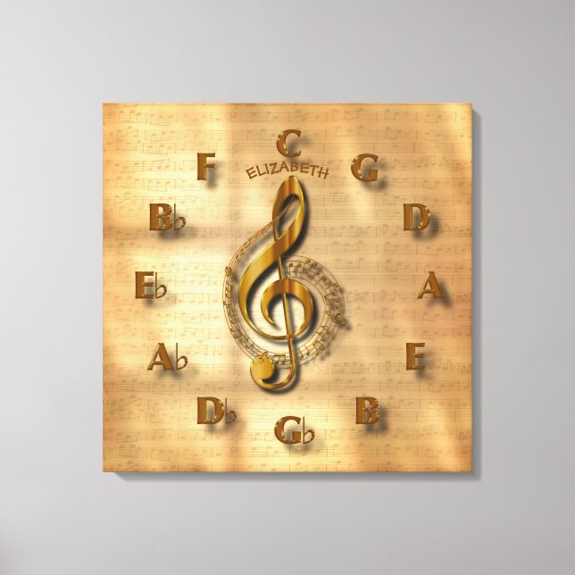 Lienzo Oro Treble Clef Clock Con Círculo De Quintas Músic (Anverso)