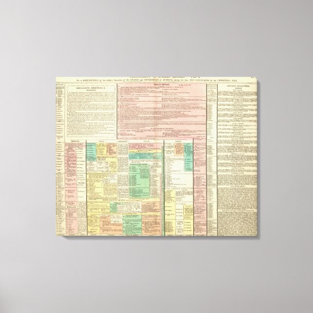 Lienzo Parte I Europa (Anverso)