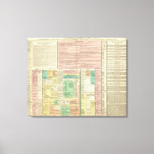 Lienzo Parte I Europa