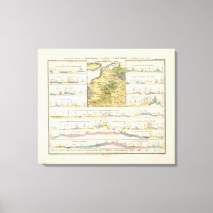 Lienzo Perfiles geológicos de Alemania en general