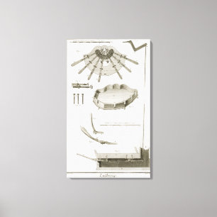 Lienzo Placa XX: La extensión y los funcionamientos de