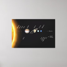 Planetas y planetas enanos NASA espacial