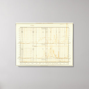 Lienzo Plata, oro, invención de menor importancia