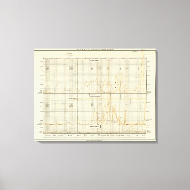 Lienzo Plata, oro, moneda menor (Anverso)