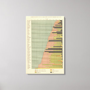 Lienzo Población masculina 1900 de 45 componentes